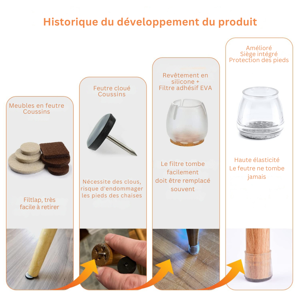 ChaiseFixe™ | Chaussettes invisibles et flexibles pour pieds de chaise – protégez vos sols contre les rayures